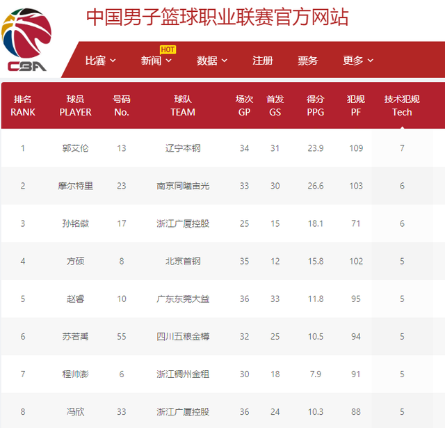 俱乐部的文