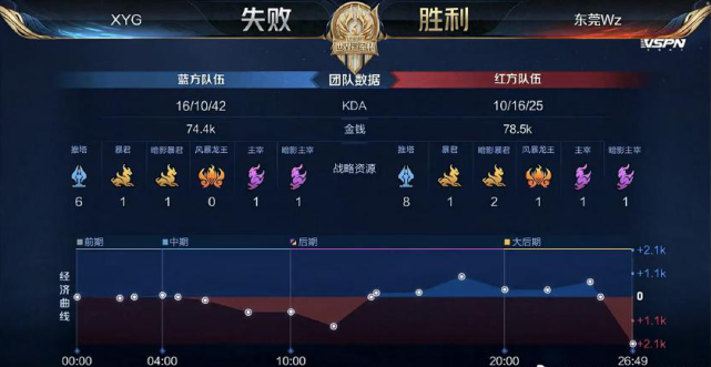 詹姆斯与杜 詹姆斯与杜